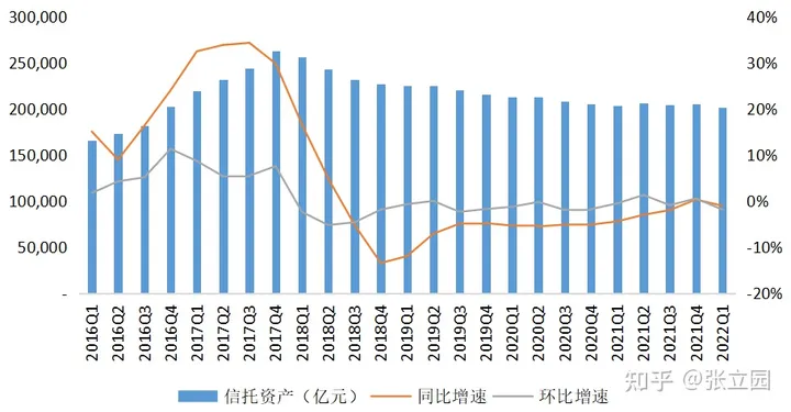 请问如今的新华信托是什么情况,值得去搬砖吗?