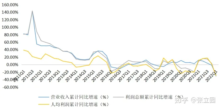 请问如今的新华信托是什么情况,值得去搬砖吗?