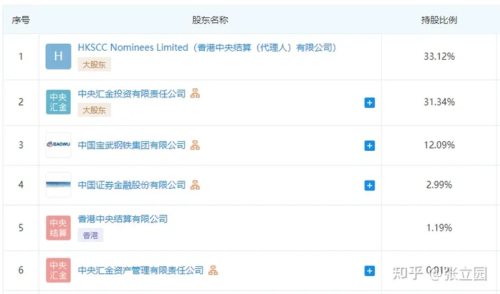 请问如今的新华信托是什么情况,值得去搬砖吗?