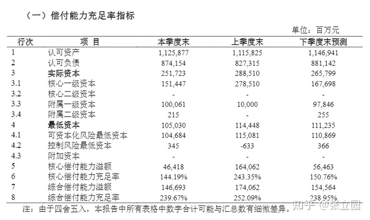 请问如今的新华信托是什么情况,值得去搬砖吗?