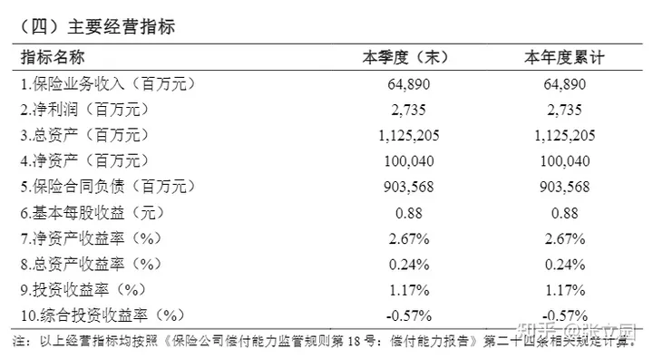 请问如今的新华信托是什么情况,值得去搬砖吗?