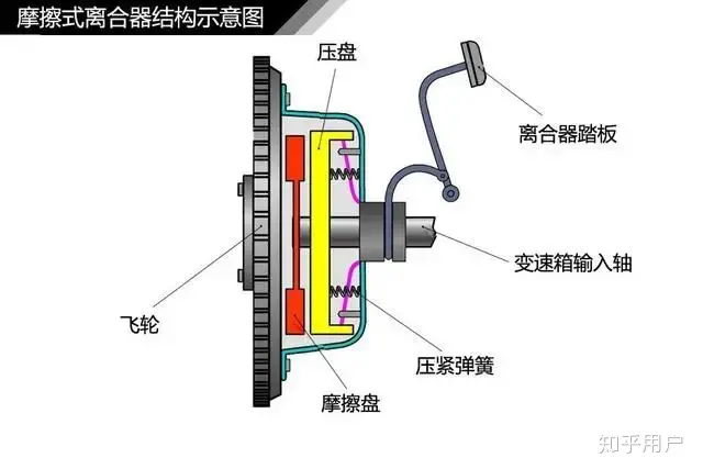新手学车,汽车熄火的原因到底是什么?如何避免呢?-学开车熄火的原因