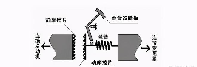 手动挡汽车减速时,应不应该同时踩下刹车与离合?-手动挡减速的时候需要踩离合吗