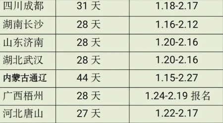 2022年寒假时间已定:最长46天最短21天,家长却有些担心-2022年寒假是几月几日开始的