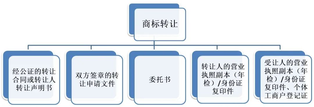 商标转让中的几大坑,不注意你的钱可能就白花了!-商标转让平台