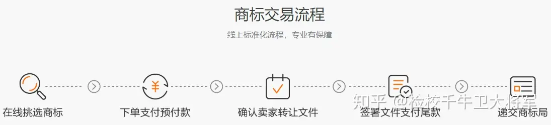 商标转让要花多少钱?-商标转让官方费用