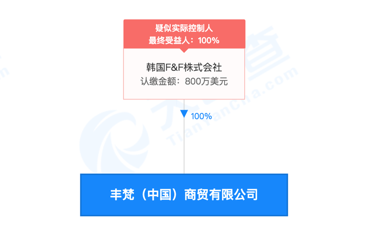 MLB是什么档次的牌子?-mlb简称什么