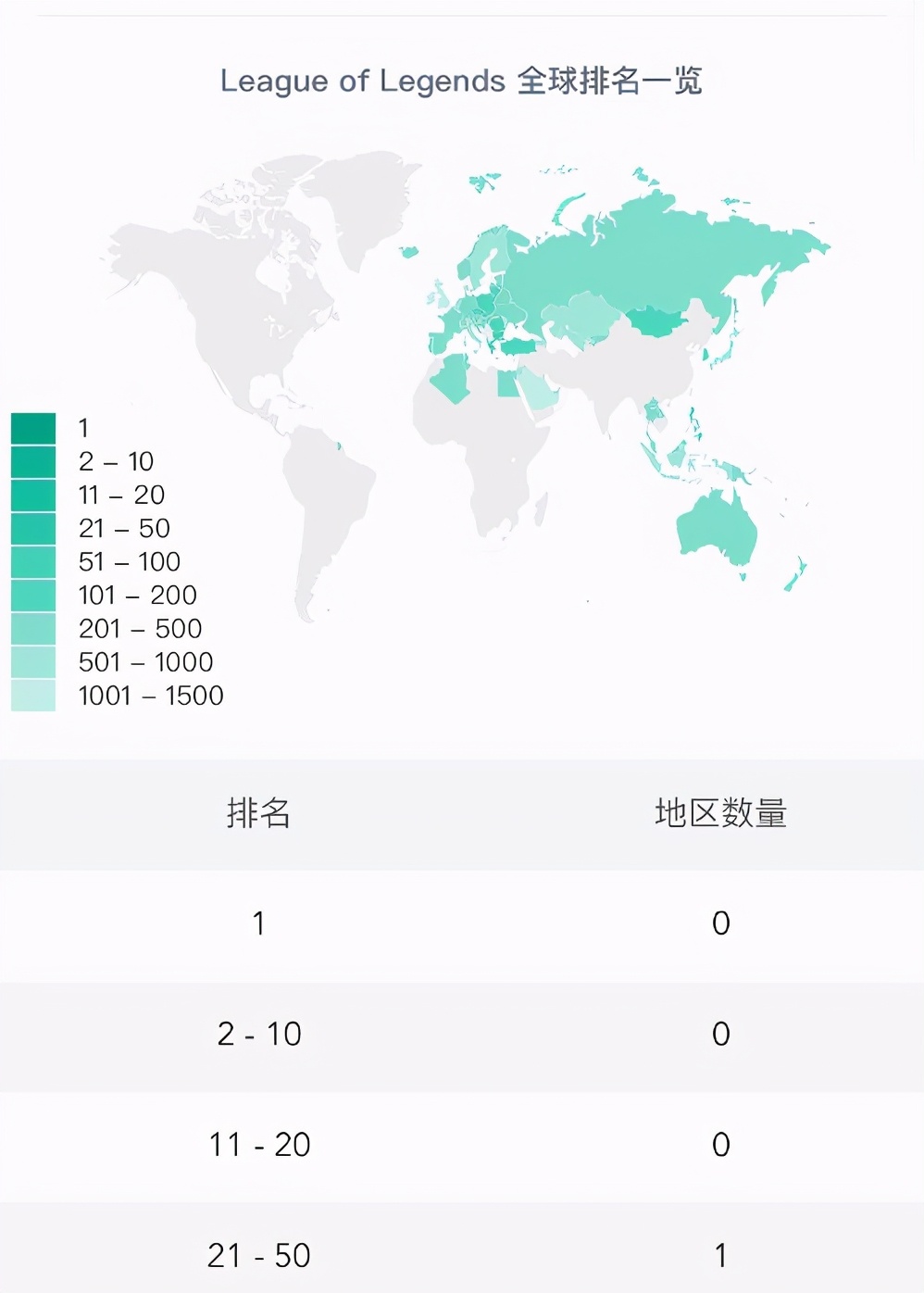 LOL手游国际服排名持续走低,国服过审也难成功续命-lol手游国际服最新版本