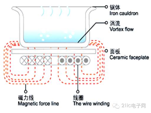 厨房好男人非电工莫属-厨房是男人的天下说说