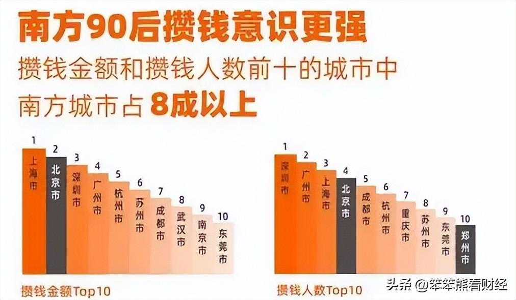银行存款:90后也开始报复性存钱,您存了多少?(90后存款水平)