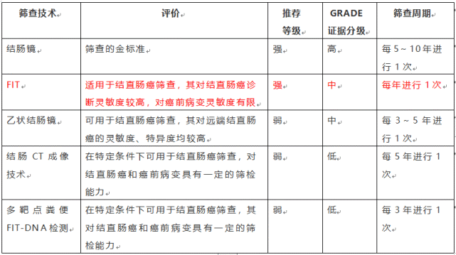 香港资深戏骨因肠癌肺转移病逝,痛惜!(68岁香港演员患癌)