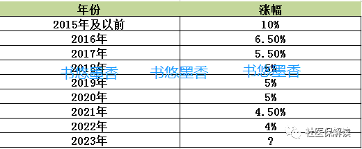 2023年,养老金有望上涨回归4.5%?3个好兆头已出现-2022至2023年养老金涨多少
