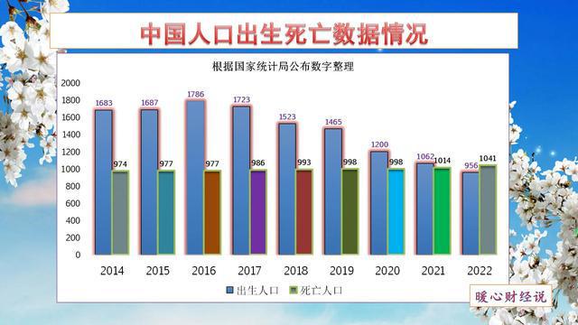 2023年退休老人的养老金上调幅度还能达到4%吗?综合考虑五大因素-2023年退休金领取标准 深圳