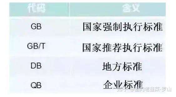白酒执行标准代码大全,让你一眼辨别酒精勾兑酒和纯粮酿造酒-白酒执行标准代码对照表
