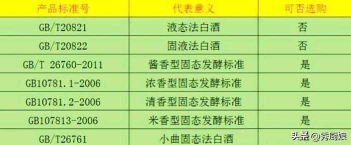 买白酒时,不管啥牌子,无论贵贱,瓶身有这行字,都是酒精勾兑酒-买白酒时不论什么牌子只要瓶身有这行字都是酒精勾兑酒