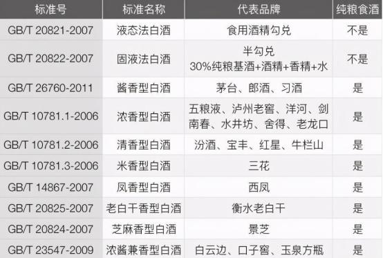 白酒瓶身有3个“记号”,甭管价格多便宜,都是100%纯酿,放心喝-白酒瓶高度多少尺寸