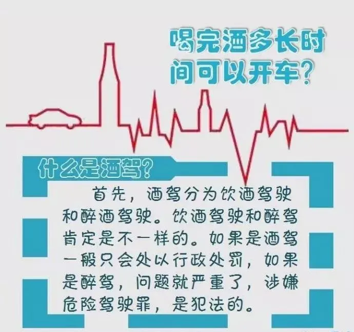 酒驾,醉驾,处罚标准!-深圳酒驾和醉驾处罚标准