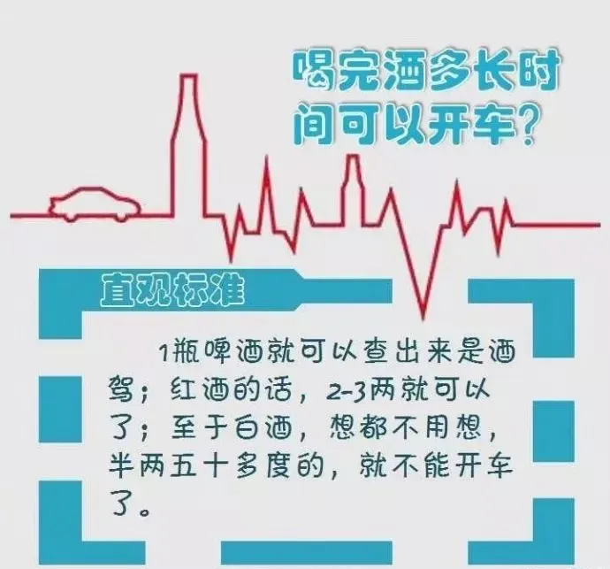酒驾,醉驾,处罚标准!-深圳酒驾和醉驾处罚标准