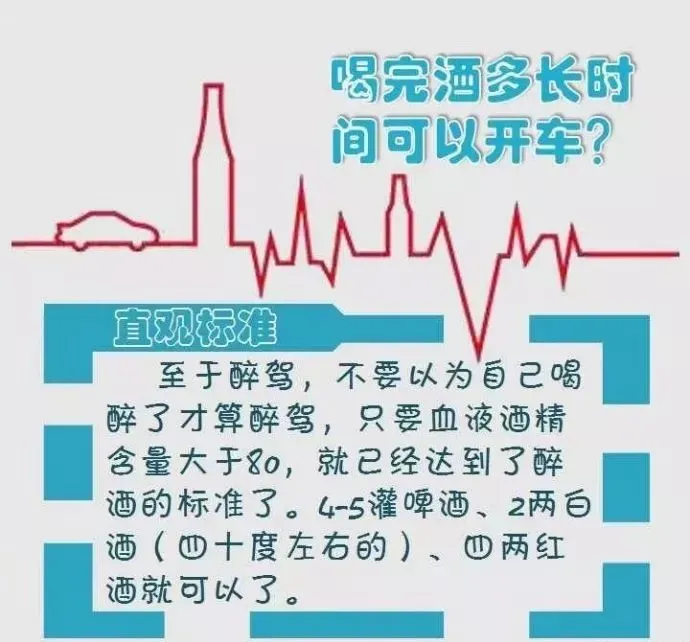 酒驾,醉驾,处罚标准!-深圳酒驾和醉驾处罚标准