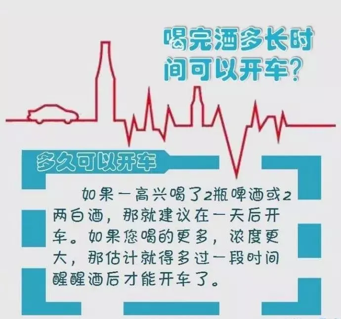 酒驾,醉驾,处罚标准!-深圳酒驾和醉驾处罚标准