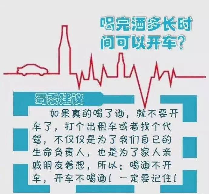 酒驾,醉驾,处罚标准!-深圳酒驾和醉驾处罚标准