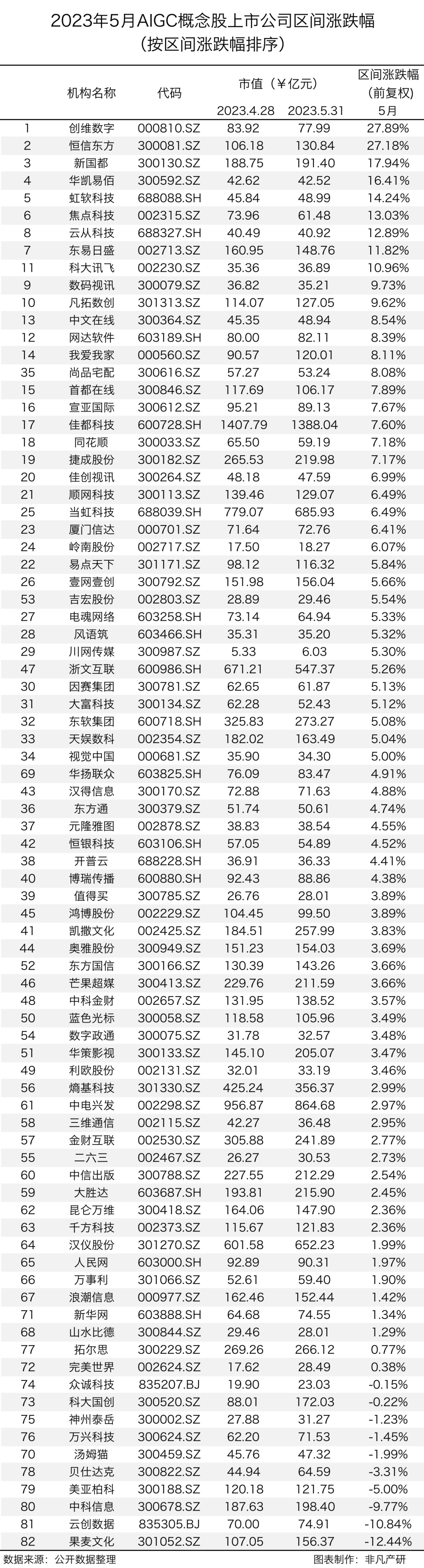 行业报告 | 2023年5月全球AIGC行业月报-2020年全球总结