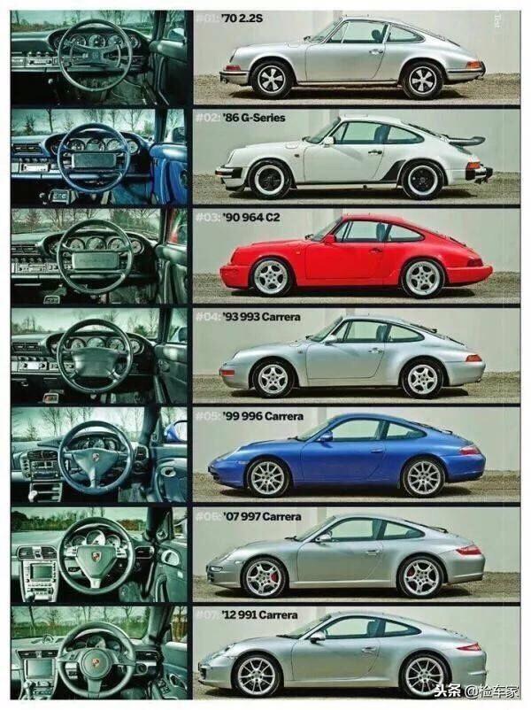 真的不是为了炫富而生!不忘初心,经典即是传奇的保时捷911!(实拍保时捷718)