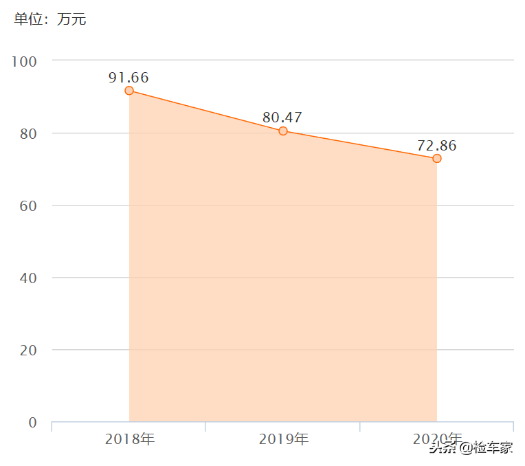 真的不是为了炫富而生!不忘初心,经典即是传奇的保时捷911!(实拍保时捷718)