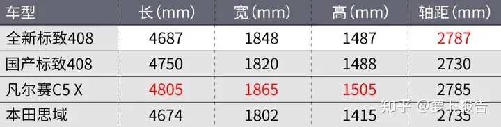这才是全新标致408!确定国产!(标致408上市时间)