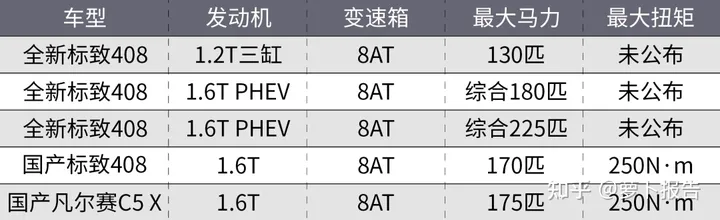 这才是全新标致408!确定国产!(标致408上市时间)