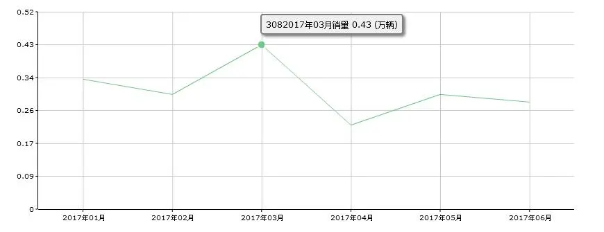 或许,这还不是东风标致最差的年景(东风标致车质量到底怎么样)