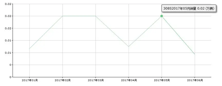 或许,这还不是东风标致最差的年景(东风标致车质量到底怎么样)