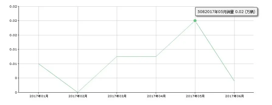 或许,这还不是东风标致最差的年景(东风标致车质量到底怎么样)