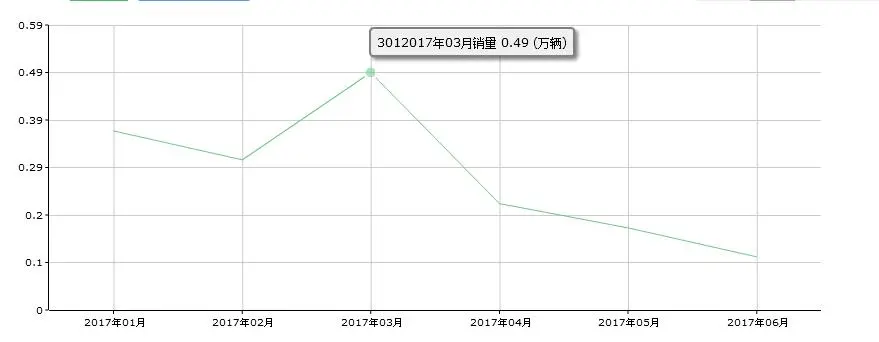 或许,这还不是东风标致最差的年景(东风标致车质量到底怎么样)