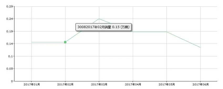 或许,这还不是东风标致最差的年景(东风标致车质量到底怎么样)