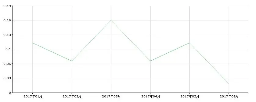 或许,这还不是东风标致最差的年景(东风标致车质量到底怎么样)