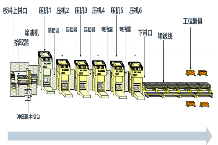 金属冲压行业ERP系统生产管理软件-用友ERP系统(金属冲压工艺流程)