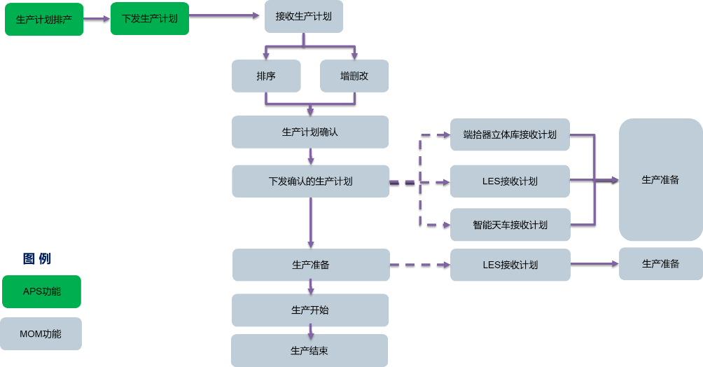 金属冲压行业ERP系统生产管理软件-用友ERP系统(金属冲压工艺流程)