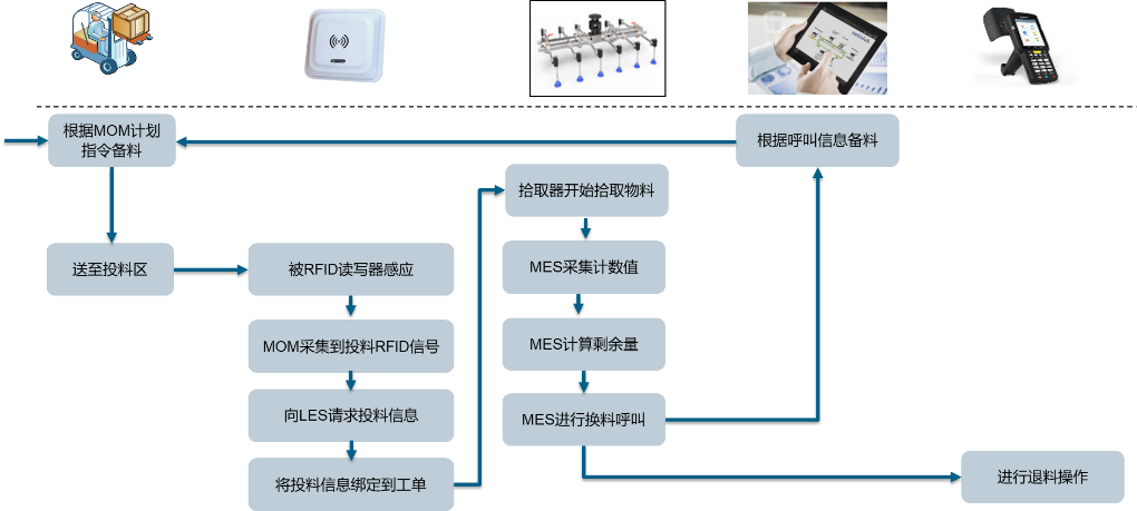 金属冲压行业ERP系统生产管理软件-用友ERP系统(金属冲压工艺流程)