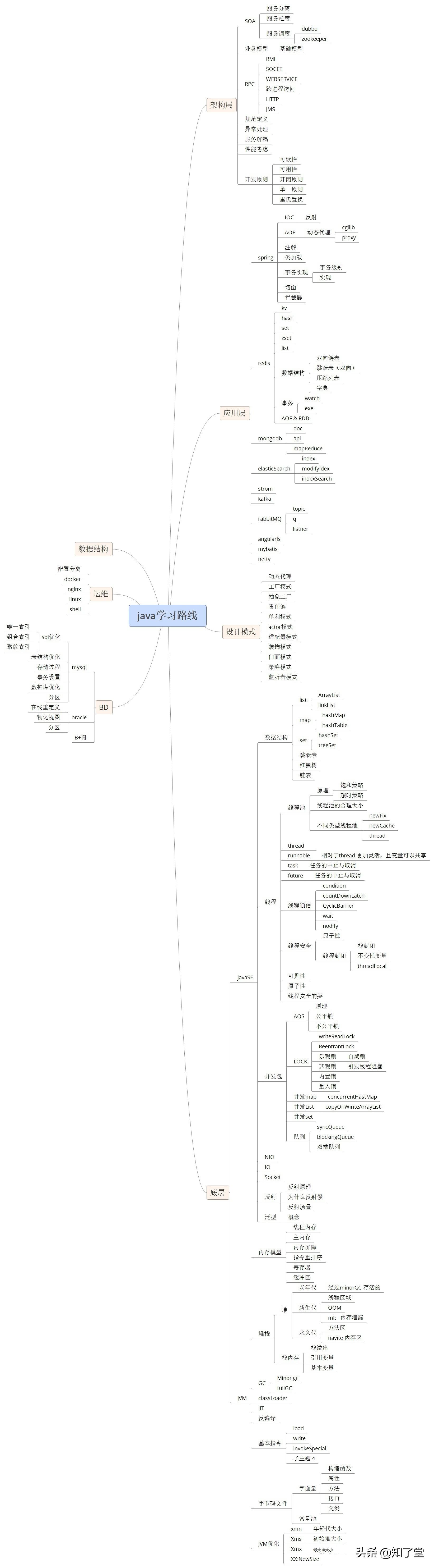 女生学Java好不好就业?看看学完Java的你就业道路有多广?(女生学java多吗)