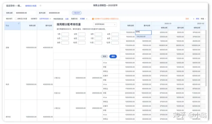 销售crm系统排行?2023年十大销售管理系统软件推荐(好用的销售管理系统)