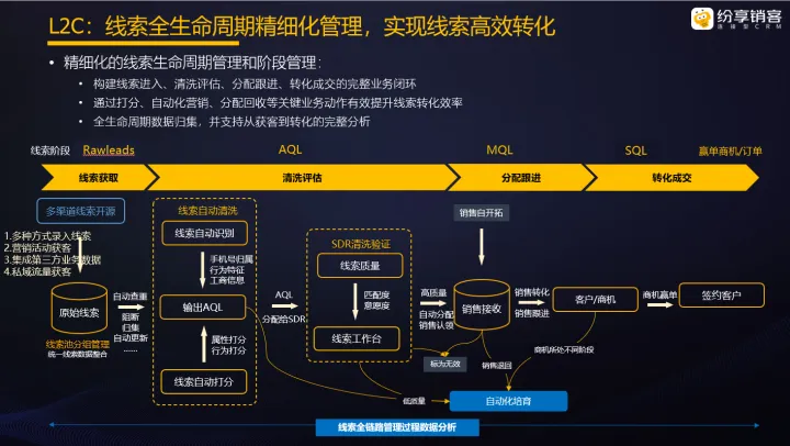 什么是crm?一文全面了解CRM系统(crm是什么产品)
