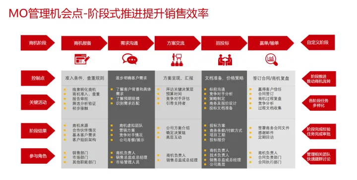 什么是crm?一文全面了解CRM系统(crm是什么产品)