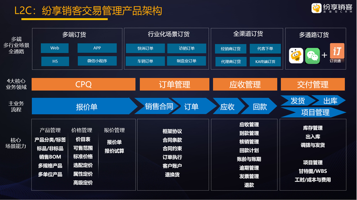 什么是crm?一文全面了解CRM系统(crm是什么产品)