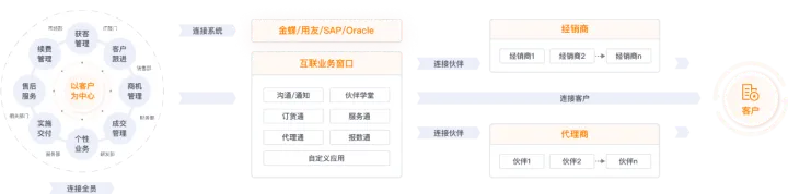 什么是crm?一文全面了解CRM系统(crm是什么产品)