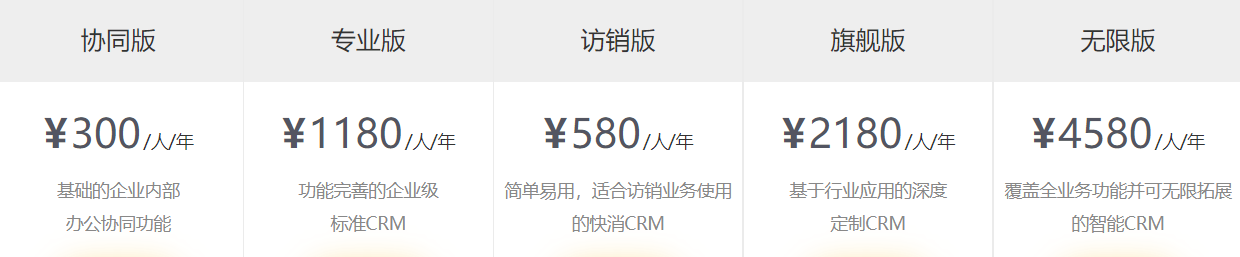 什么是crm?一文全面了解CRM系统(crm是什么产品)