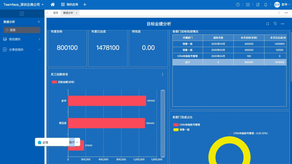 销售管理系统能做什么?某公司的销售管理系统解决方案(销售管理系统的操作步骤)