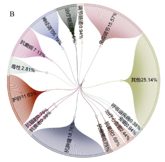 灵芝孢子粉的功效和作用梳理-灵芝孢子油的功效与主治功能