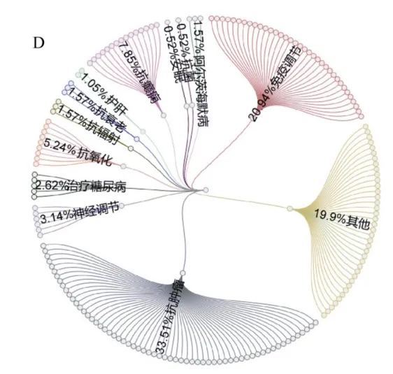 灵芝孢子粉的功效和作用梳理-灵芝孢子油的功效与主治功能