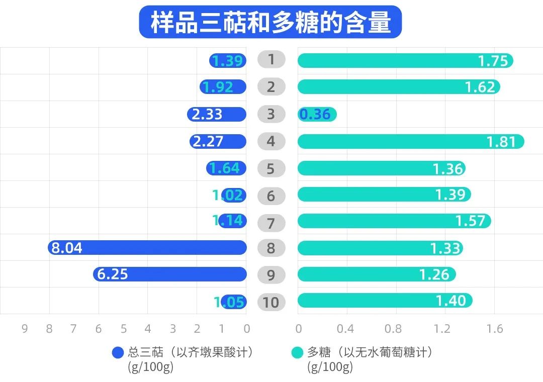 灵芝孢子粉到底是养生好物还是“慢性毒药”?实测10款,答案来了